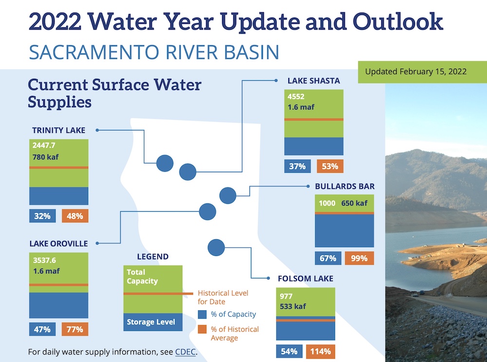 NCWA releases 2022 Water Year Update 